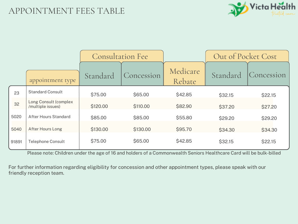 Victa Health Billing Policy | Fees, Rebates, & Concessions