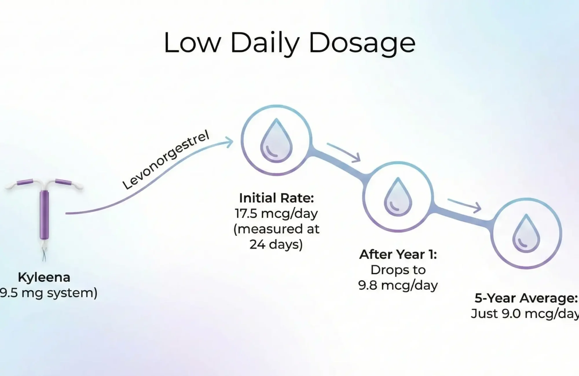 kayleena-iud-low-dosage-victa-health